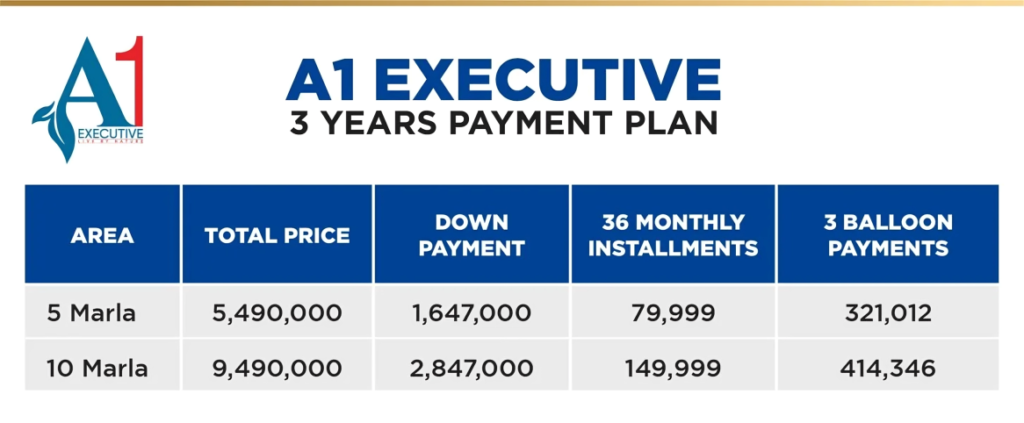 A1 executive block payment plan